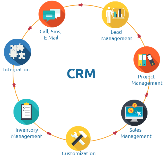 CRM feature